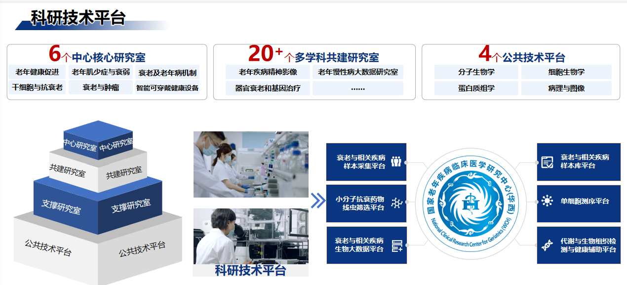 国家老年疾病临床医学研究中心 National Clinical Research Center for Geriatrics